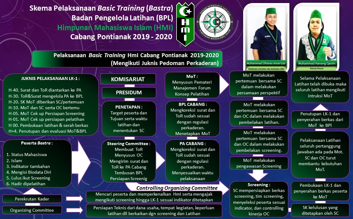 Program Kaderisasi HMI pemkot jember